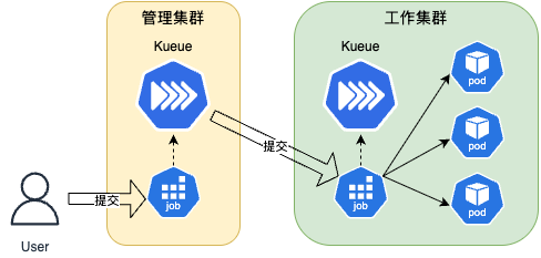 multikueue.png