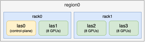 tas_nodes.png